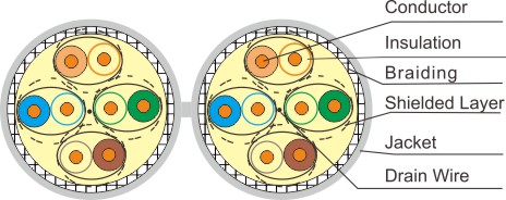 S/FTP Cat7 Dual Lan Cable