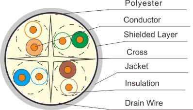 F/UTP Cat.6A Solid Lan Cable