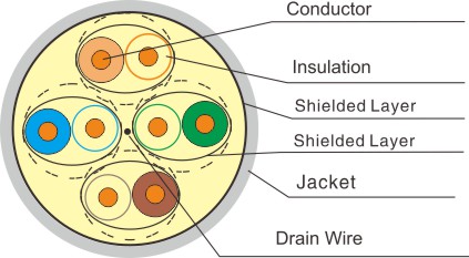 F/FTP Cat.6A Solid Lan Cable