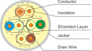 U/FTP Cat.6A Solid Lan Cable