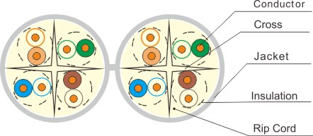 UTP Cat.6 Solid Dual Lan Cable