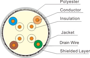 FTP Cat.5e Solid Lan Cable