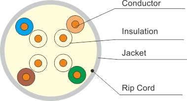UTP Cat.5e Solid Lan Cable