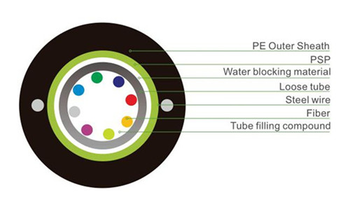 Center Bundle light Armored Optical Fiber Cable