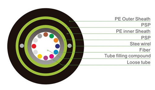 Center Bundle heavy Armored Optical Fiber Cable