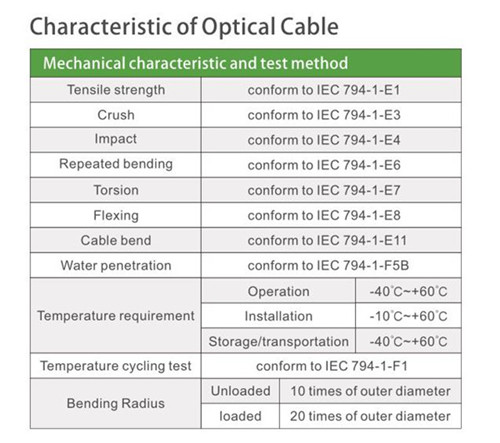 Center Bundle heavy Armored Optical Fiber Cable