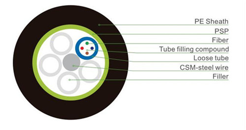 Level Twist Steel Tape Light Armored Fiber Cable