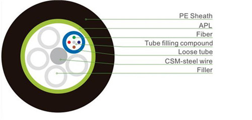 Level Twist Aluminium Tape Fiber Cable