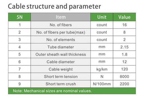 All Dielectric Self-supporting Aerial Cable