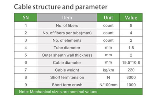 Stranded loose tube cable with steel tape