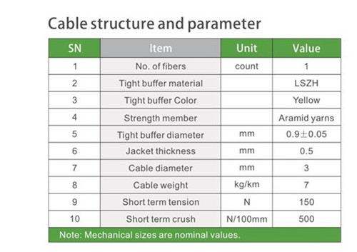 Single Core Tight Wrapped Indoor Optical Cable