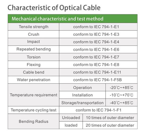 Single Core Tight Wrapped Indoor Optical Cable