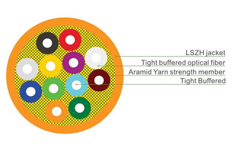 Indoor Soft Optical Fiber Cable(GJFJH)