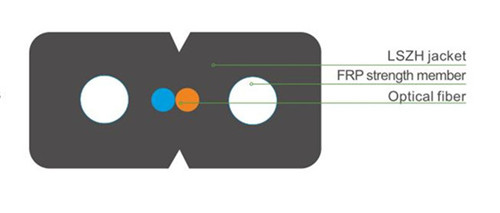 FTTH Drop Cable(GJXFH-2)
