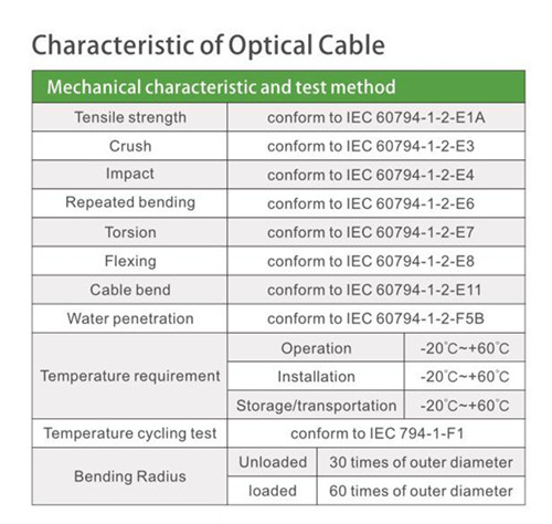 FTTH Drop Cable(GJXFH-2)