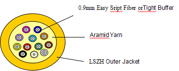 Fiber Optic Distribution Cable Patch Cord